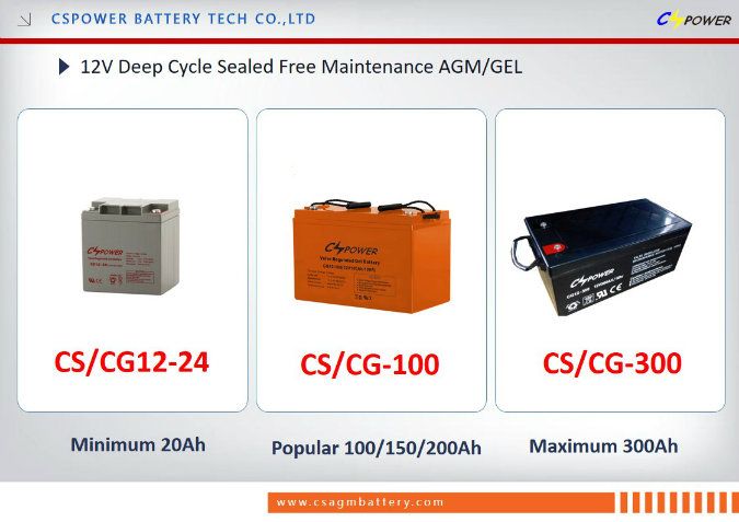 12V 250ah Deep Cycle Gel Solar Battery Inverter Batteries - Gel Battery ...