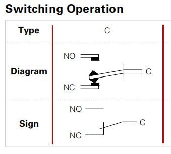 Onpow Emergency Stop Switch (LAS1-AGQ-11TS) (Dia. 19mm) (CE, CCC, RoHS ...