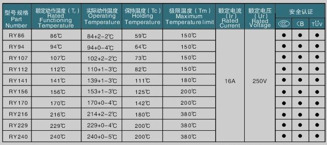 3.6*10 10A 250V 73 Deg. C Thermal Fuse, Thermal Cutoffs, Thermal Cutout ...