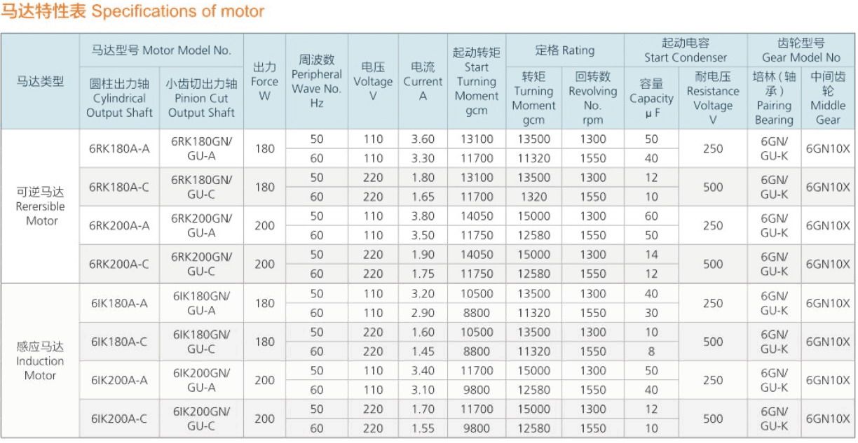 110V/220V/380V, 6W/40W/90W/120W/140W/200W/400W/750W/2HP/3HP Electric ...