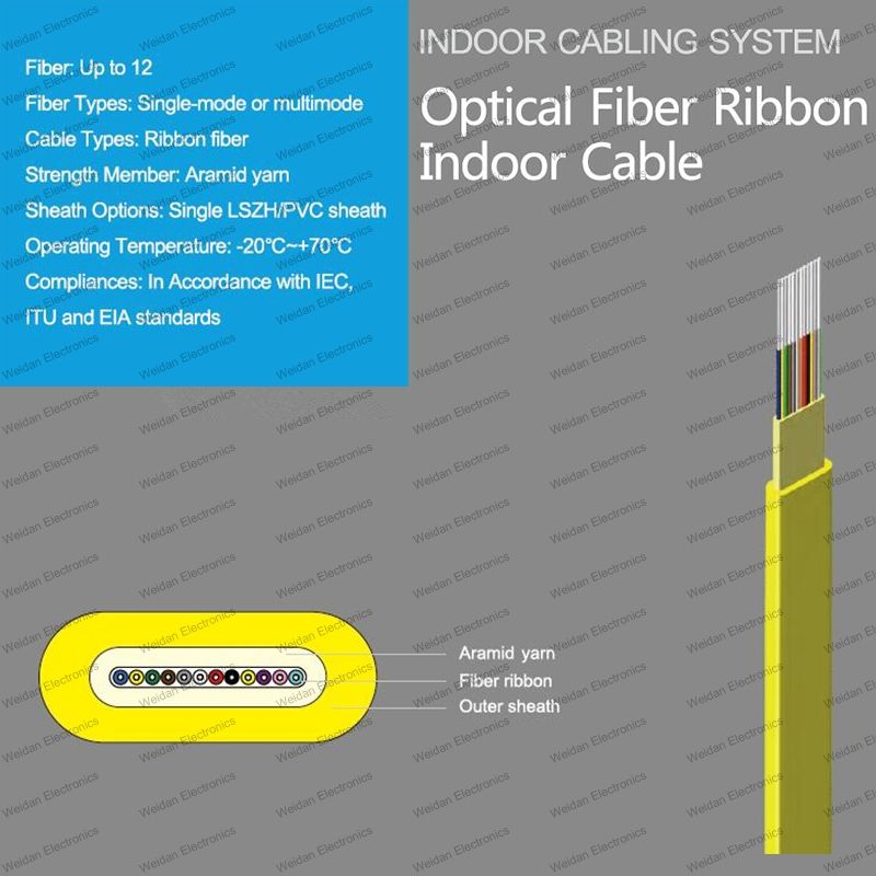 Gjdfh (V) Indoor Flat Ribbon Fiber Optic Cable - Optical Fiber, Fiber ...