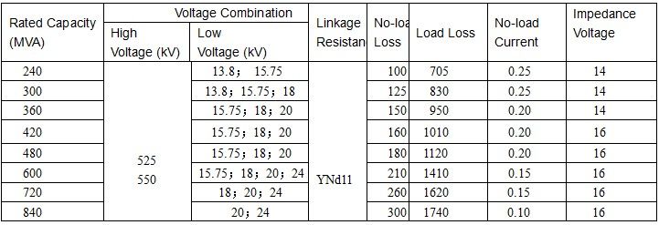 500kv Single Phase Self-Coupling Three Winding Load Voltage Regulating ...